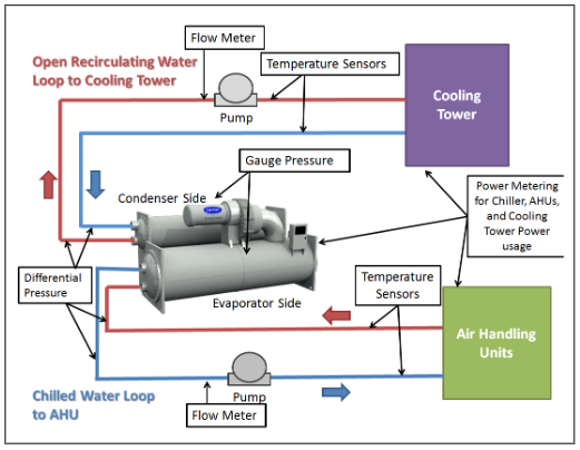 Water Chiller: What Is It and How Does It Work? | Veris